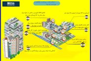 اینفوگرافی/ بخشی از دستاوردهای دولت سیزدهم در کهگیلویه و بویراحمد