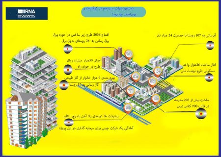 اینفوگرافی/ بخشی از دستاوردهای دولت سیزدهم در کهگیلویه و بویراحمد