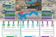 اینفوگرافی/ دستاوردهای سد چمشیر