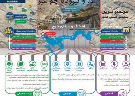 اینفوگرافی/ دستاوردهای سد چمشیر