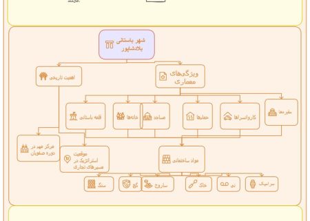 اینفوگرافی- بلادشاپور دهدشت: نگینی تاریخی از دوران صفوی