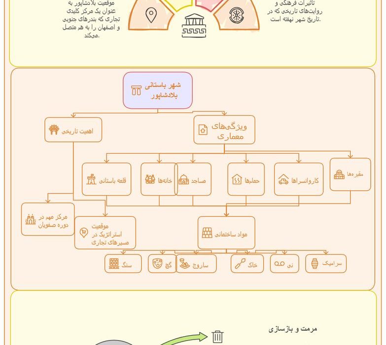 اینفوگرافی- بلادشاپور دهدشت: نگینی تاریخی از دوران صفوی