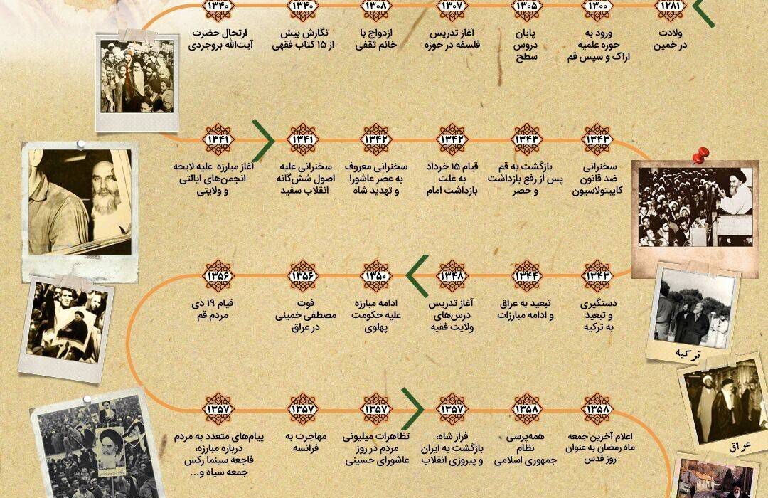 اینفوگرافی | مردی از جنس آفتاب