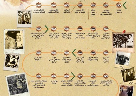 اینفوگرافی | مردی از جنس آفتاب