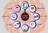 فعالیت ۳۸۱ مرکز اورژانس اجتماعی در سراسر کشور