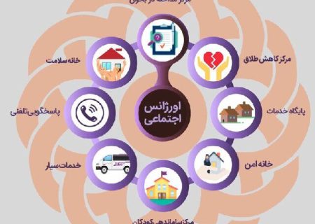 فعالیت ۳۸۱ مرکز اورژانس اجتماعی در سراسر کشور